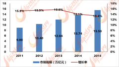 大型企业的市场不强